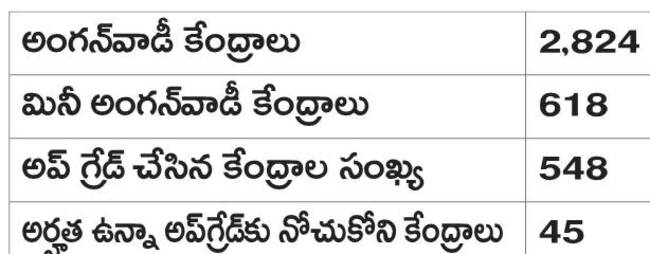 అప్గ్రేడ్ .. అస్తవ్యస్తం 1