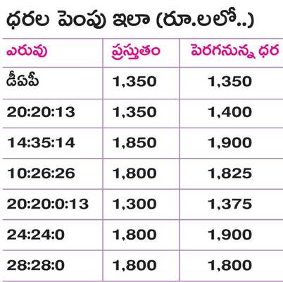 ఎరువు.. మరింత బరువు 1