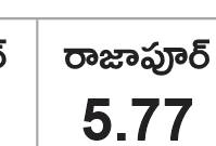 జిల్లాలో కురిసిన వర్షపాతంమండలాల వారీగా (సెంటీమీటర్లలో) 5