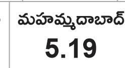 జిల్లాలో కురిసిన వర్షపాతంమండలాల వారీగా (సెంటీమీటర్లలో) 1