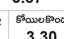 జిల్లాలో కురిసిన వర్షపాతంమండలాల వారీగా (సెంటీమీటర్లలో) 3