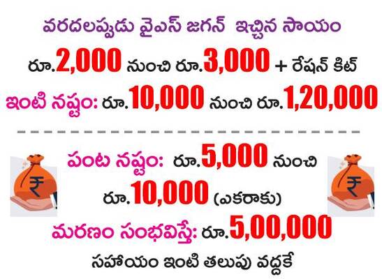 తుఫాన్ నష్ట నివేదిక3