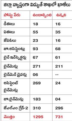 మ్యాన్పవర్ కొరత1