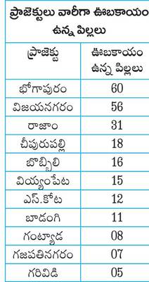 పిల్లల్లో పెరుగుతున్న ఊబకాయం..!1