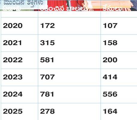 వెట్టి చాకిరీ2