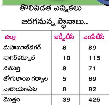 వీడని సందిగ్ధం.. తొలి విడతకు సమాయత్తం1