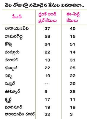బెల్ట్ తీస్తున్నారు! 2