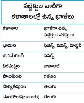 ‘కూటమి’ నిర్లక్ష్యం! 1