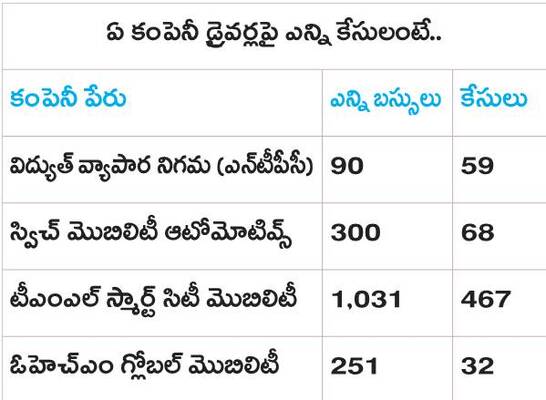 మందేసి.. స్టీరింగ్‌ ముందుకు..4