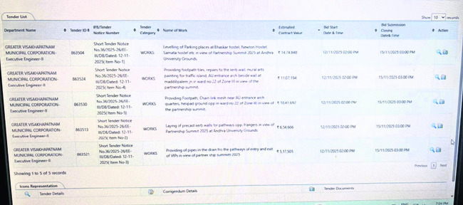 గ్రేటర్‌పై సమ్మిట్‌ పోటు2