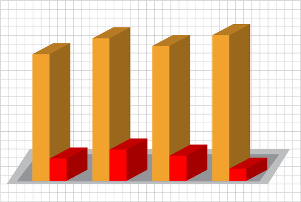 సాగులో నాలుగేళ్లుగా మార్పులు1