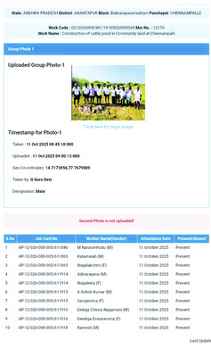 ఉపాధిని ఊడ్చేస్తున్నారు! 1