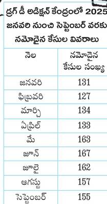 బానిసలవుతున్నారు..! 2