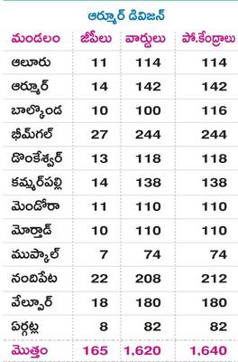 కౌంటింగ్‌ : ఆయా తేదీల్లో పోలింగ్‌ ముగిసిన రోజునే మధ్యాహ1