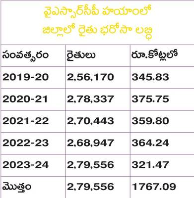 చంద్రన్నా.. రైతును ముంచావన్నా..! 1