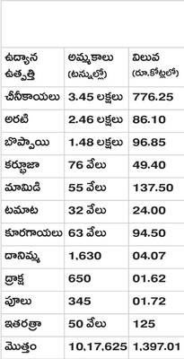 అరటి రైతు ఆర్తనాదాలు చేస్తున్నా చంద్రబాబు సర్కారుకు చీమ1