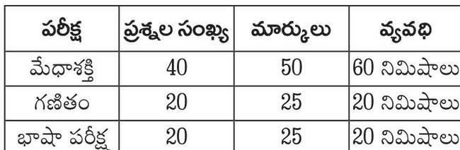 విద్యార్థులకు నవోదయం2