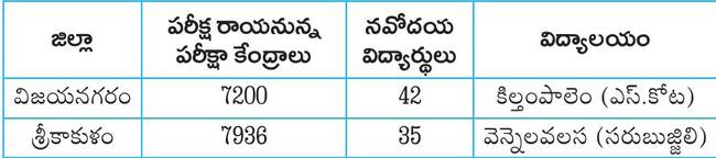 విద్యార్థులకు నవోదయం1