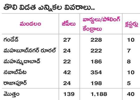 అంతా సిద్ధం.. 1