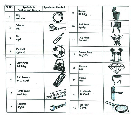 గుర్తులు వచ్చేశాయ్‌!1
