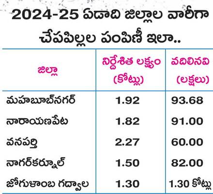 చెరువుకు చేరినా.. చేప ఎదిగేనా..?!1