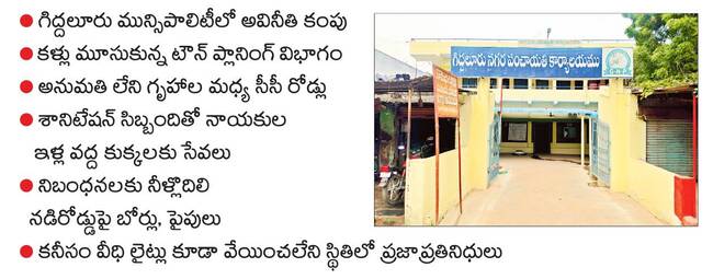 అభివృద్ధి నాస్తి.. అవినీతి జాస్తి! 1