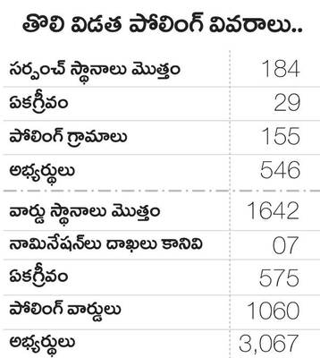 దావత్‌లు.. తాయిలాలు 3