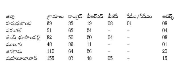 పోలింగ్‌ సరళిని  పరిశీలించిన కలెక్టర్‌1