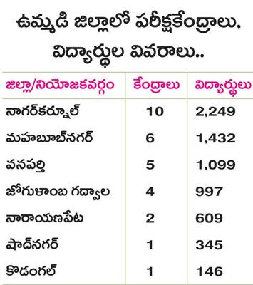 120 సీట్లు.. 7,115 విద్యారు్థలు1