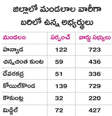 ఆరు కేంద్రాల్లో పోలింగ్‌ సామగ్రి పంపిణీ 1