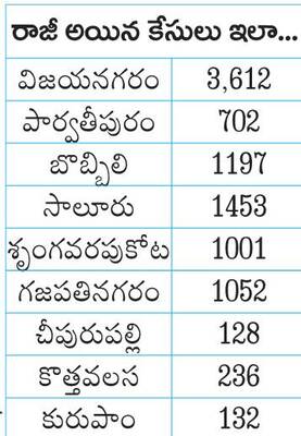 లోక్‌అదాలత్‌లో 9,513 కేసుల పరిష్కారం1