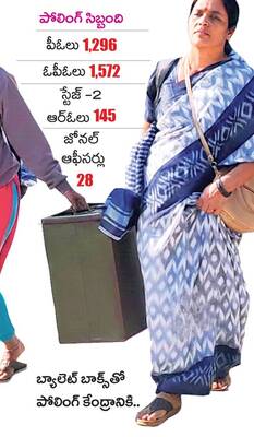 140 గ్రామ పంచాయతీల్లో నేడు పోలింగ్‌ 4