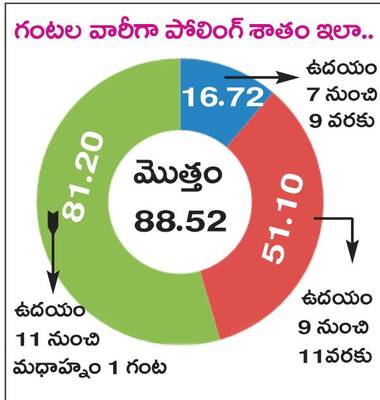 ఓటోత్సాహం1