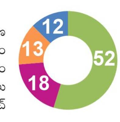 చెయ్యెత్తిన పల్లెలు..2