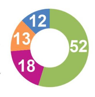 చెయ్యెత్తిన పల్లెలు..2