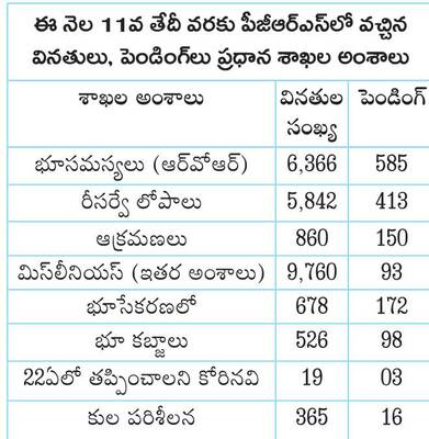 ప్రహసనంగా... పరిష్కార వేదిక 1