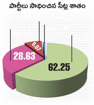 పల్లెల్లో పాగా1