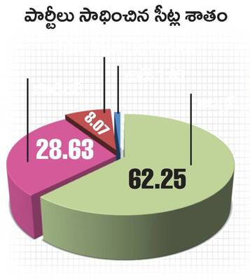 పల్లెల్లో పాగా1