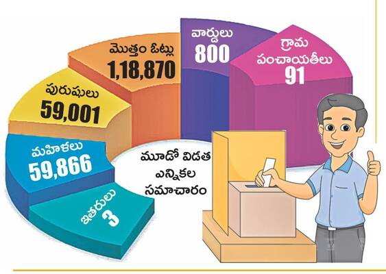 నేడే తుది పోరు1