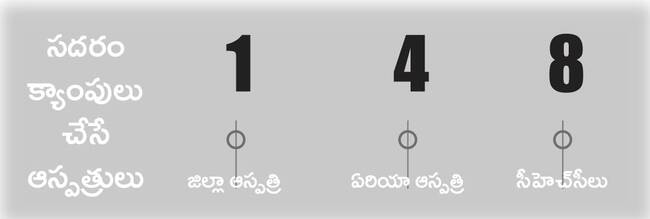 జిల్లాలో పింఛన్ల సమాచారం 
1