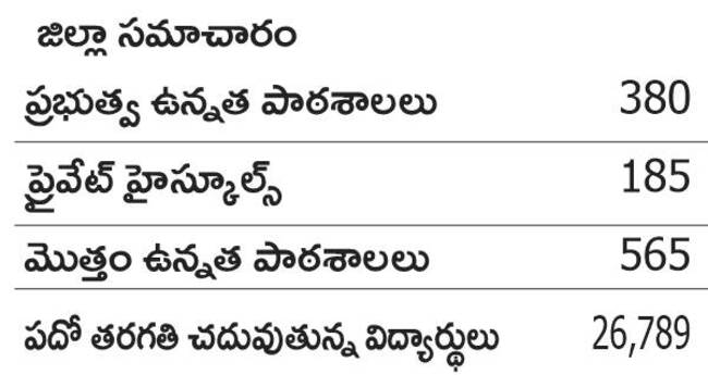 ప్రణాళికతో చదివితే.. ‘పది’ంతల విజయం!1
