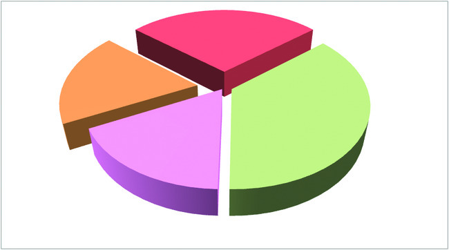 కాంగ్రెస్‌5