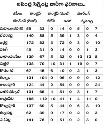 కోవర్ట్స్‌.. రెబల్స్‌!1