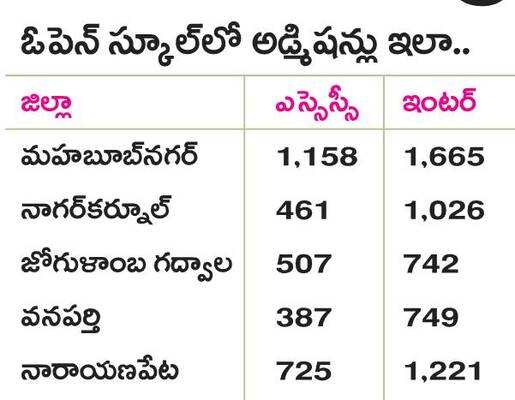 మరింత చేరువగా దూరవిద్య1