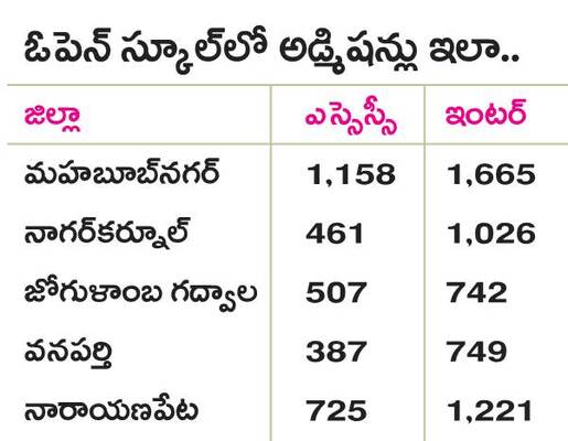 మరింత చేరువగా దూరవిద్య1