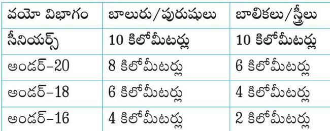 క్రాస్‌ కంట్రీ పోరుకు వేళాయె..! 1