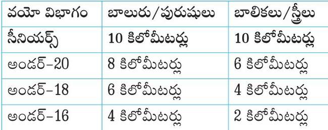 క్రాస్‌ కంట్రీ పోరుకు వేళాయె..! 1