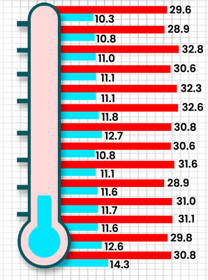 చలికి విలవిల1