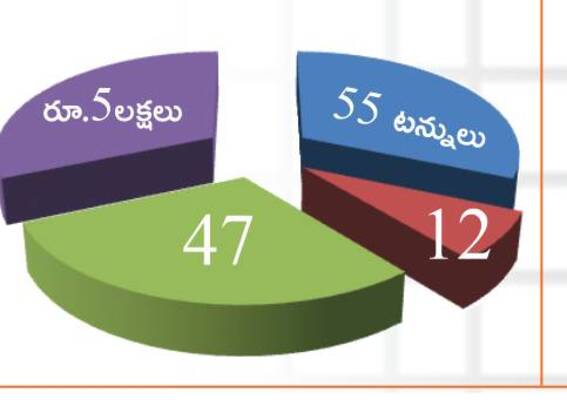 డంపింగ్ యార్డులు అస్తవ్యస్తం5