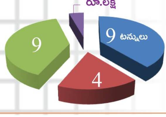 డంపింగ్ యార్డులు అస్తవ్యస్తం1